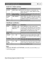 Preview for 25 page of Bosch Dinion XF LTC 0485 series Installation Instructions Manual