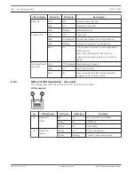 Preview for 10 page of Bosch DIP-3040-00N Installation Manual