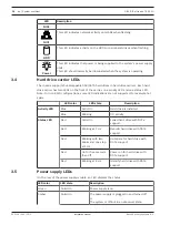 Preview for 16 page of Bosch DIP-73G0-00N Installation Manual