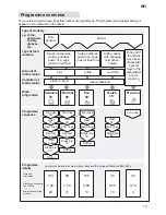 Preview for 13 page of Bosch Dishwahser Instructions For Use Manual