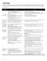 Preview for 20 page of Bosch DISHWASHER Use & Care Manual