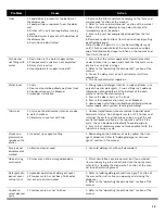 Preview for 21 page of Bosch DISHWASHER Use & Care Manual