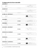 Preview for 32 page of Bosch DISHWASHER Use & Care Manual