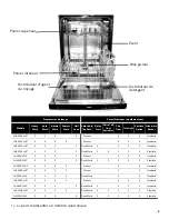 Preview for 33 page of Bosch DISHWASHER Use & Care Manual