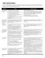 Preview for 46 page of Bosch DISHWASHER Use & Care Manual