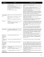 Preview for 47 page of Bosch DISHWASHER Use & Care Manual