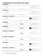 Preview for 58 page of Bosch DISHWASHER Use & Care Manual