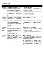 Preview for 72 page of Bosch DISHWASHER Use & Care Manual