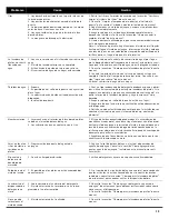 Preview for 73 page of Bosch DISHWASHER Use & Care Manual