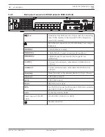 Preview for 18 page of Bosch DIVAR 2000 Operation Manual