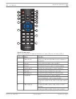 Preview for 54 page of Bosch DIVAR 2000 Operation Manual