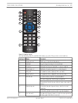 Preview for 93 page of Bosch DIVAR AN 5000 Operation Manual