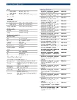 Preview for 4 page of Bosch Divar DVR16E2302 Specifications