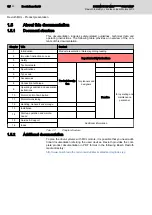 Preview for 12 page of Bosch DOK-MOTOR-MCL Series Project Planning Manual