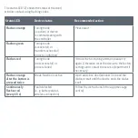 Preview for 8 page of Bosch Door/window contact II Quick Instructions