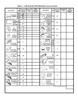 Preview for 7 page of Bosch DPH30352UC Installation Manual