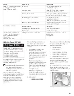 Preview for 27 page of Bosch Dryer Installation And Operating Instructions Manual