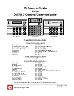 Preview for 1 page of Bosch DS7060 Reference Manual