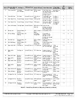 Preview for 125 page of Bosch DS7200V2-UK Installer'S Manual