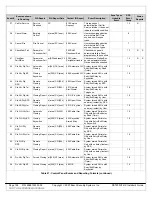 Preview for 126 page of Bosch DS7200V2-UK Installer'S Manual