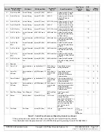 Preview for 127 page of Bosch DS7200V2-UK Installer'S Manual