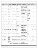 Preview for 128 page of Bosch DS7200V2-UK Installer'S Manual