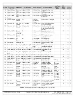 Preview for 129 page of Bosch DS7200V2-UK Installer'S Manual