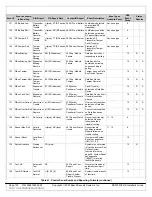 Preview for 130 page of Bosch DS7200V2-UK Installer'S Manual