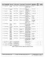 Preview for 131 page of Bosch DS7200V2-UK Installer'S Manual