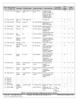 Preview for 132 page of Bosch DS7200V2-UK Installer'S Manual