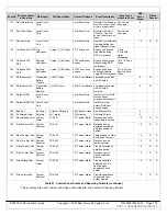 Preview for 133 page of Bosch DS7200V2-UK Installer'S Manual