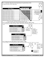 Предварительный просмотр 49 страницы Bosch DS7400Xi Reference Manual