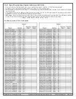 Предварительный просмотр 53 страницы Bosch DS7400Xi Reference Manual