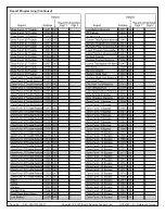 Предварительный просмотр 54 страницы Bosch DS7400Xi Reference Manual