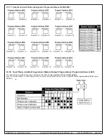 Предварительный просмотр 67 страницы Bosch DS7400Xi Reference Manual