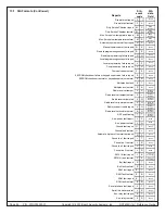 Предварительный просмотр 84 страницы Bosch DS7400Xi Reference Manual