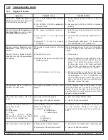 Предварительный просмотр 87 страницы Bosch DS7400Xi Reference Manual