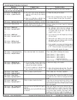 Предварительный просмотр 90 страницы Bosch DS7400Xi Reference Manual