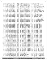 Предварительный просмотр 97 страницы Bosch DS7400Xi Reference Manual