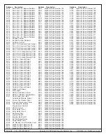 Предварительный просмотр 98 страницы Bosch DS7400Xi Reference Manual