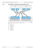 Preview for 42 page of Bosch DSA E Series Installation Manual