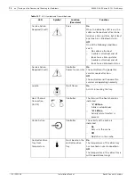 Preview for 72 page of Bosch DSA E Series Installation Manual