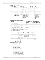 Preview for 76 page of Bosch DSA E Series Installation Manual