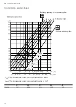 Preview for 16 page of Bosch DUL60AF24 User Manual And Installation Instructiions