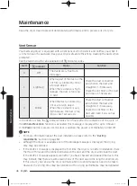 Preview for 46 page of Bosch DV52J8060E series User Manual