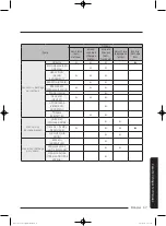 Preview for 121 page of Bosch DV52J8060E series User Manual