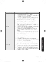 Preview for 177 page of Bosch DV52J8060E series User Manual