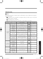 Preview for 183 page of Bosch DV52J8060E series User Manual