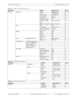 Preview for 79 page of Bosch DVR-451-04A050 Installation And Operation Manual