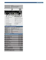 Preview for 3 page of Bosch DVR 670 Series Specifications